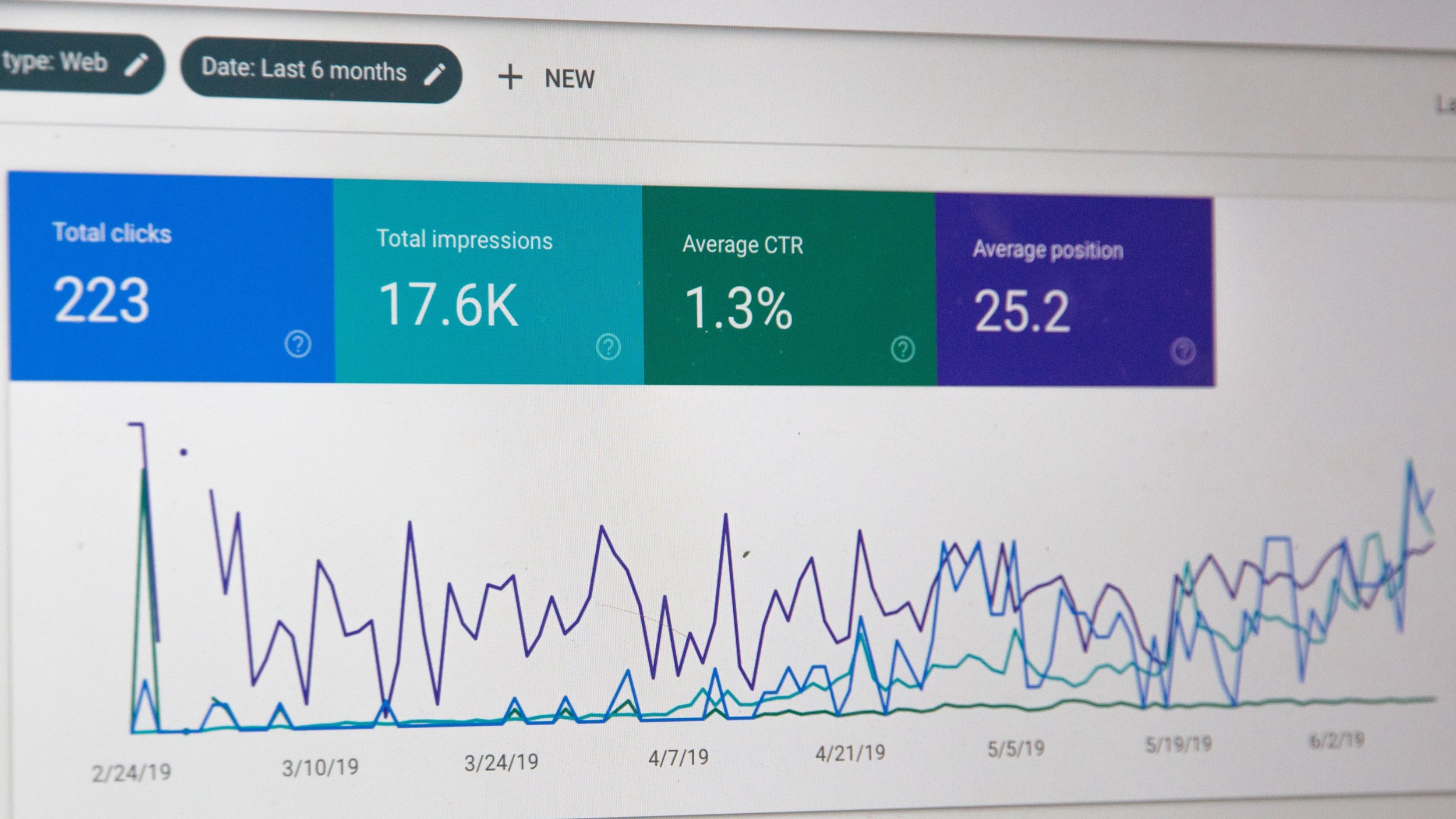 Analytics dashboard showing clicks, impressions, click-through rate and average position